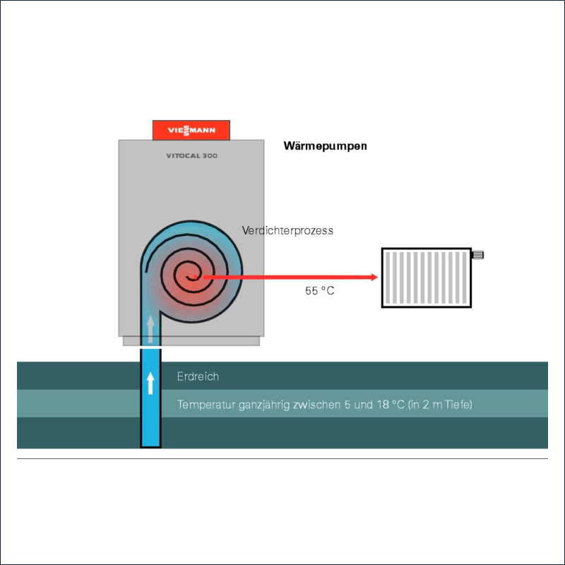 Viessmann
